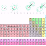 Periodic Table Trends Worksheet Answers Chemistry A Study Of Matter