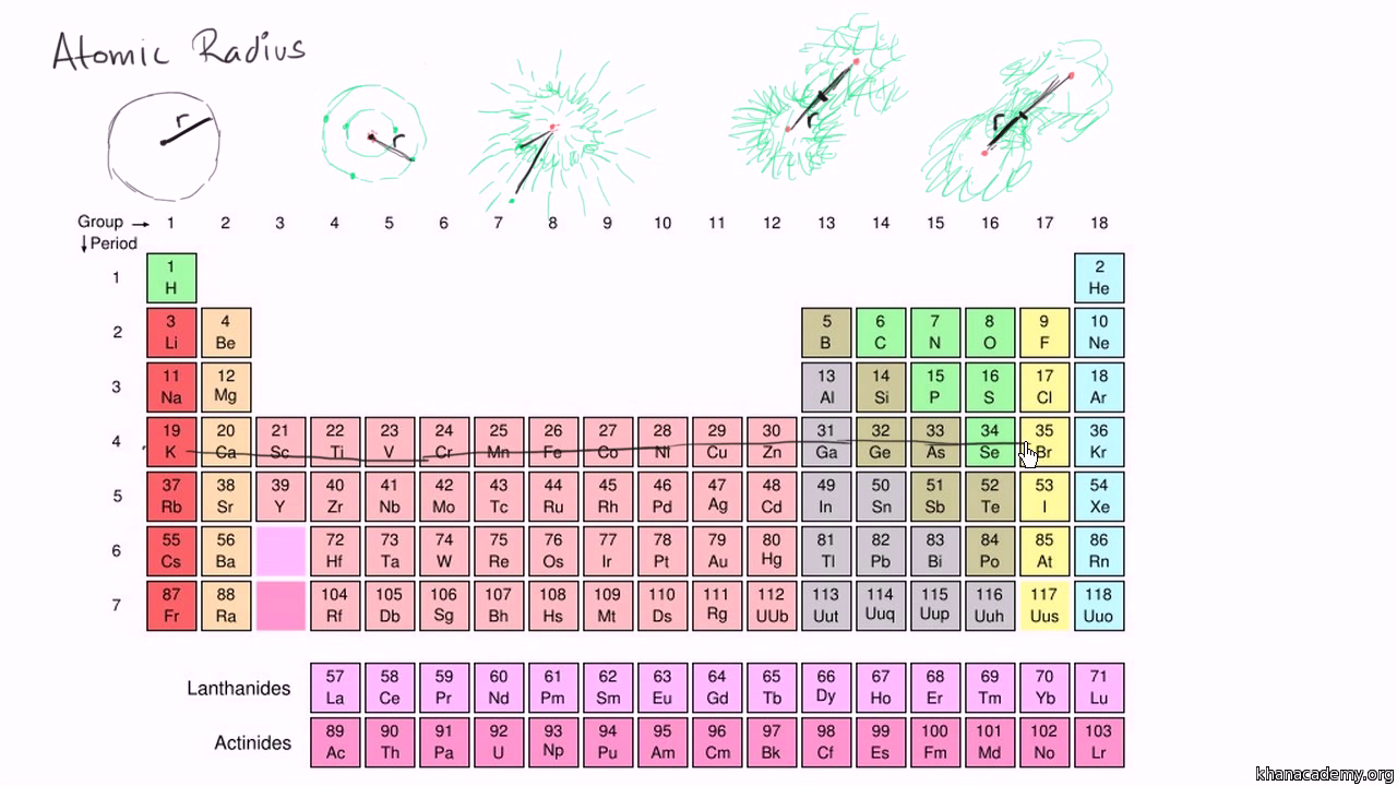 Periodic Table Trends Worksheet Answers Chemistry A Study Of Matter 