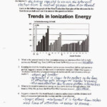 Periodic Trends Worksheet