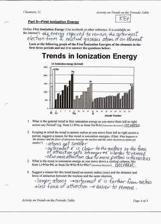 Periodic Trends Worksheet