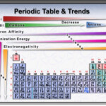 Periodicity Mr Smith s Pre AP Chemistry