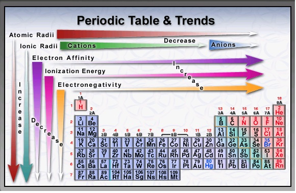 Periodicity Mr Smith s Pre AP Chemistry