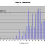 Physics 105 How Things Work Fall 2004 Midterm Exam