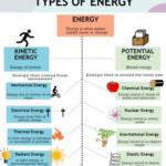 Physics Types Of Energy STEAMism Learn Physics Physics Classroom