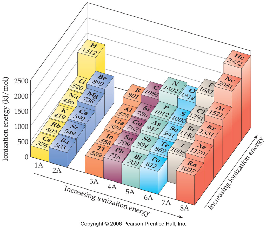 Pin By Cristina Baldacci On Chemistry Education Chemistry Education 