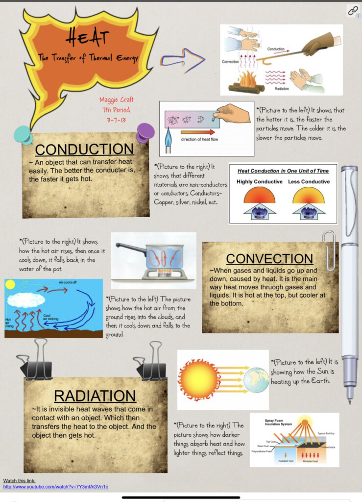 Pin By Tina Le Bas On Heat Transfer Posters Thermal Energy 