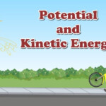 Potential And Kinetic Energy For Kids aumsum Youtube Free