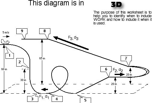 Potential Energy Diagram Worksheet Answers Diagram In Pictures