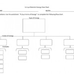 Potential Energy Diagram Worksheet Answers Free Diagram For Student