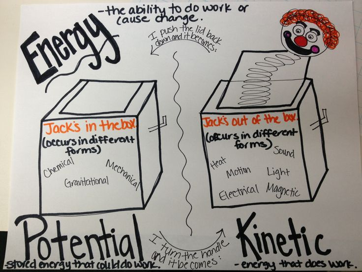 Potential Kinetic Energy Foldable Science Energy Pinterest 