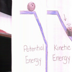 Potential Kinetic Energy Foldable Teaching Energy Elementary