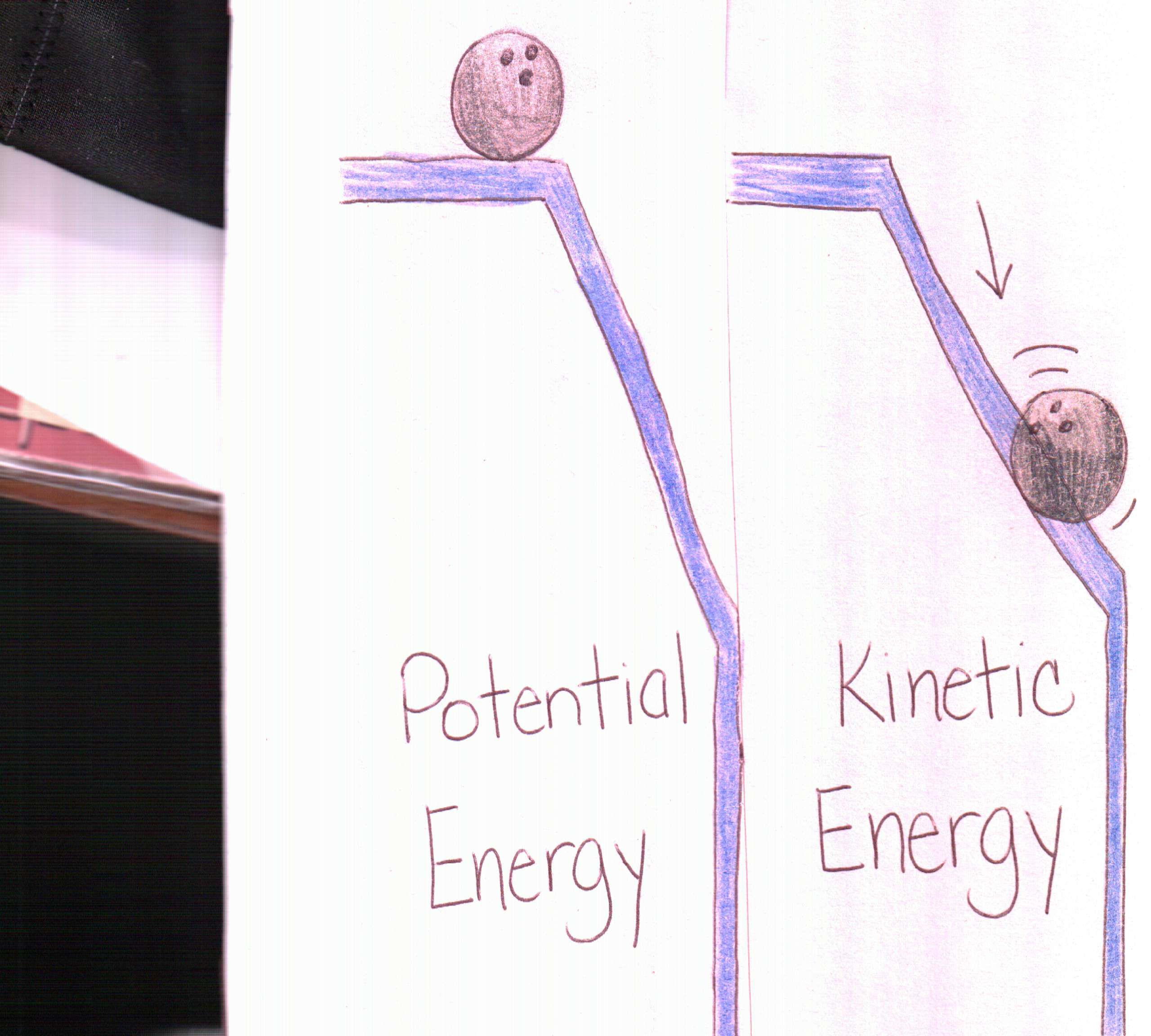 Potential Kinetic Energy Foldable Teaching Energy Elementary