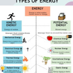 Potential Versus Kinetic Energy Worksheet The 2 Types And 9 Forms Of
