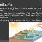 PPT Atmosphere PowerPoint Presentation Free Download ID 7017730