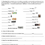 Renewable And Nonrenewable Resources Worksheet Nonrenewable Resources