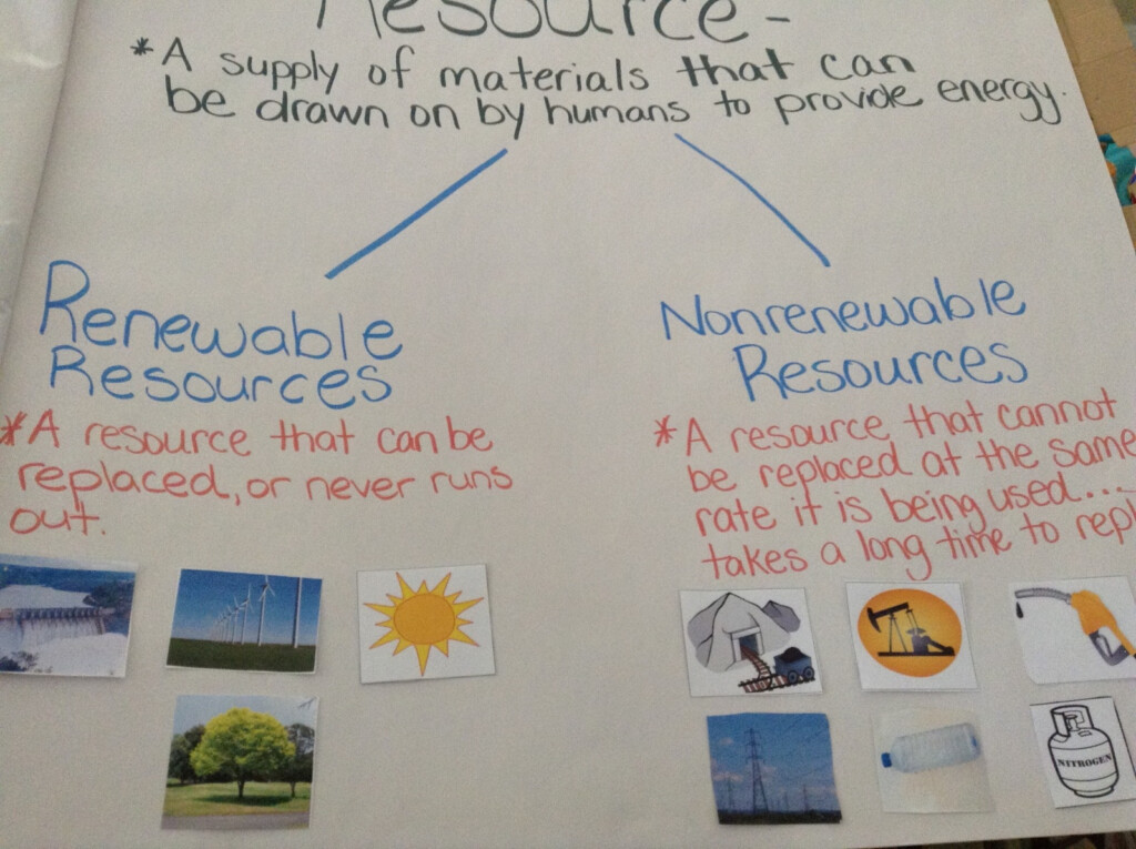 Renewable And Nonrenewable Resources Worksheet Renewable And 