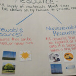Renewable And Nonrenewable Resources Worksheet Renewable And