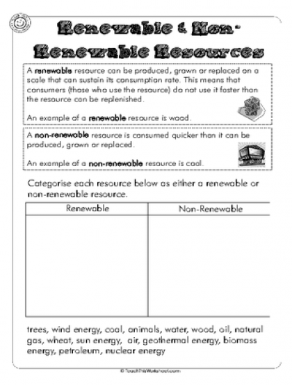 Renewable And Nonrenewable Resources Worksheets For 3rd Grade Pdf 