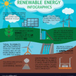 Renewable Energy Sources That Produce Electricity Listlu07