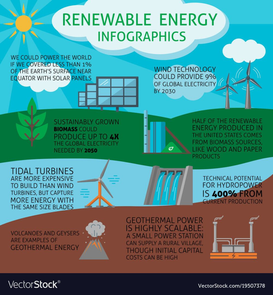 Renewable Energy Sources That Produce Electricity Listlu07