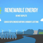 Renewable Energy Teaching Resources