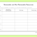 Renewable Vs Non Renewable Worksheet Worksheet Earth Science Renewable