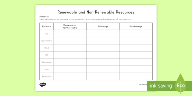 Renewable Vs Non Renewable Worksheet Worksheet Earth Science Renewable