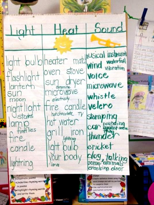 Science Heat Light Sound 5thgradescience 5th grade science energy