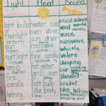 Science Heat Light Sound Math Fact Worksheets Physical Science