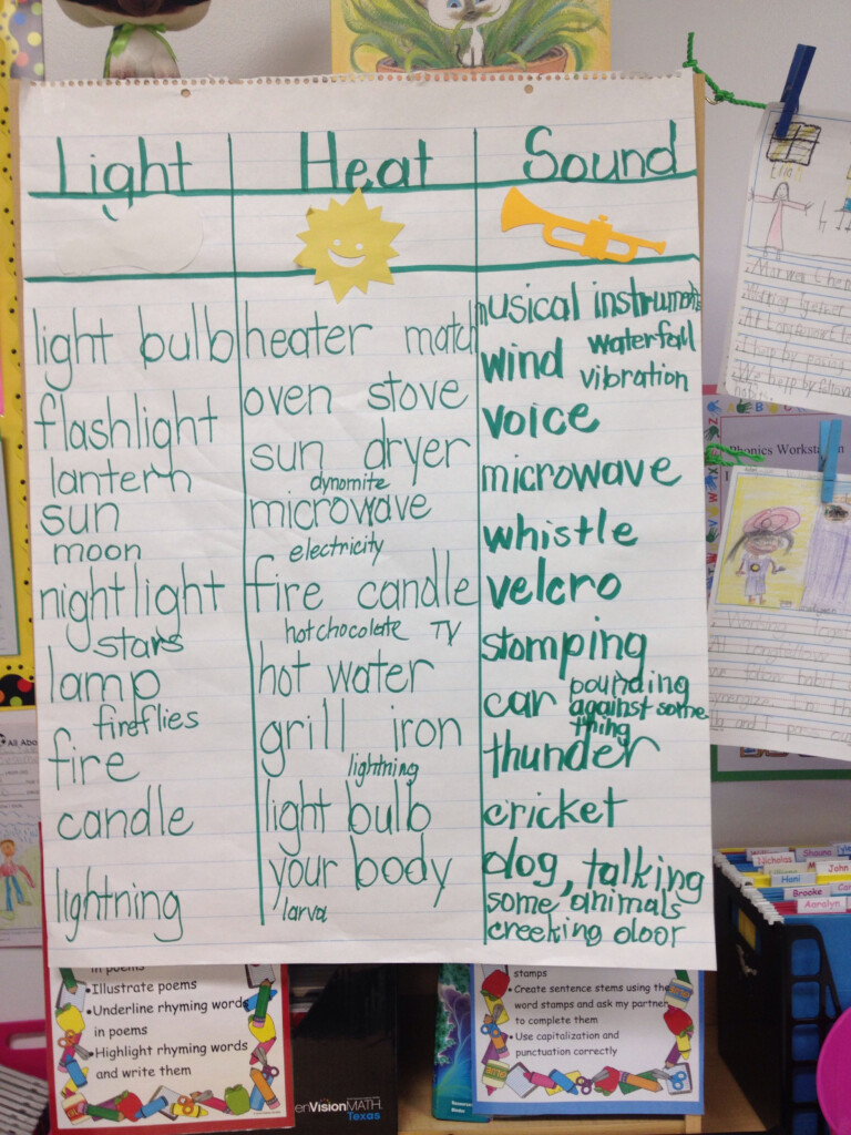 Science Heat Light Sound Math Fact Worksheets Physical Science 