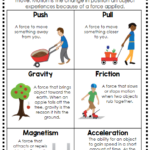 Science Posters And Anchor Charts vol 1 Science Anchor Charts
