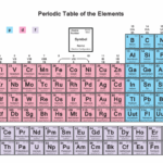 Spdf Periodic Table Energy Levels Decoration Jacques Garcia