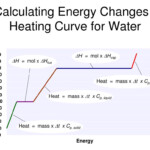 Specific Heat Worksheet Chemistry
