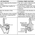 State The Difference Between Fleming s Left Hand Rule And Fleming s