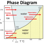 States Of Matter And Thermochemistry MS SMITH S CLASS