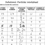 Subatomic Particles Worksheets