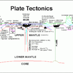 TECTONICS AND LITHOLOGY