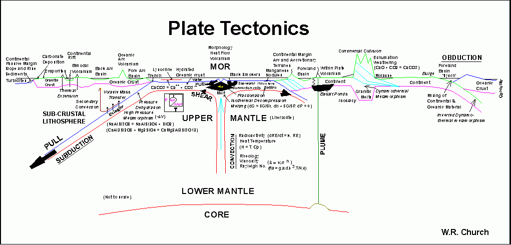 TECTONICS AND LITHOLOGY