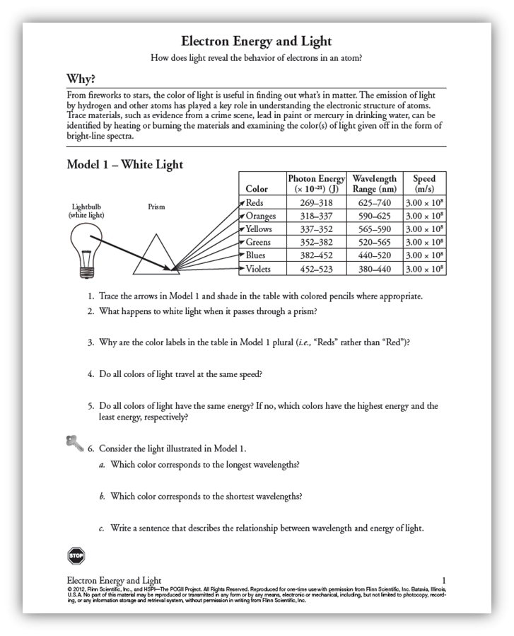 The Behavior Of Light Worksheet Answers Escolagersonalvesgui