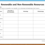 The Difference Between Renewable And Non renewable Resources