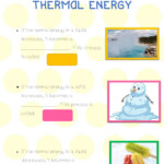 Thermal Energy Activity