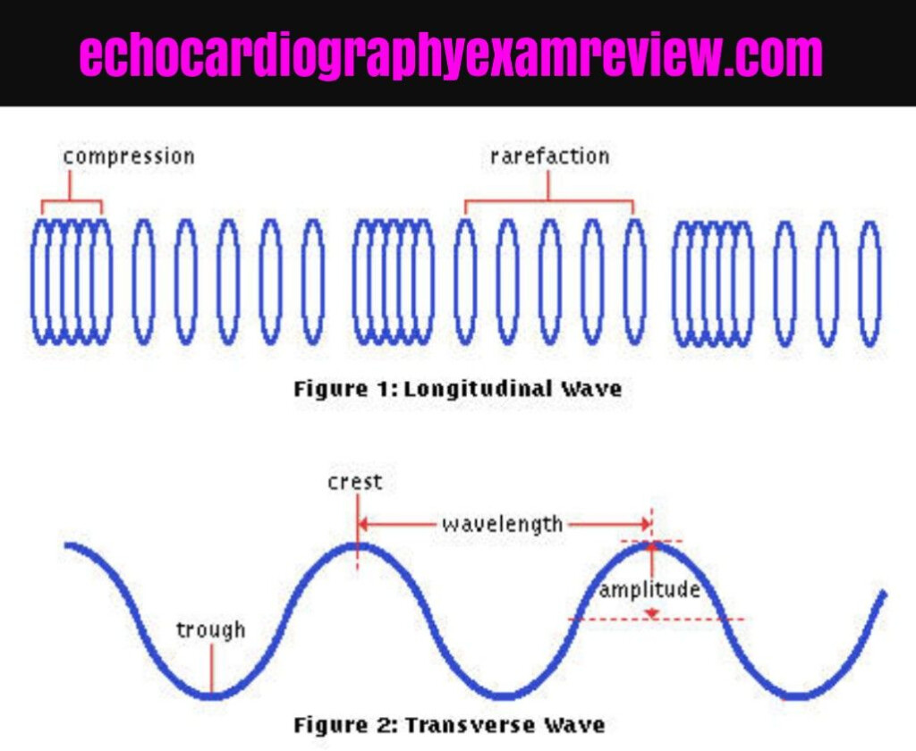 Transverse Waves Worksheet Answers