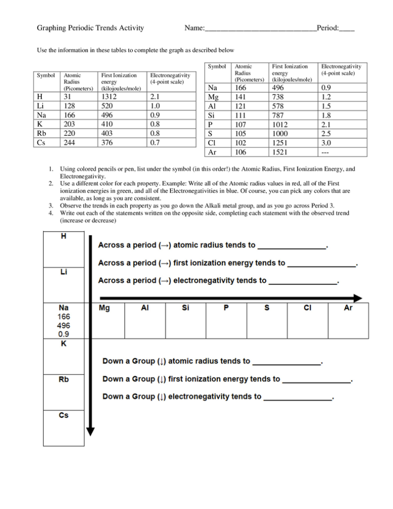 Trends In The Periodic Table Graphing Worksheet Answers Brokeasshome
