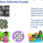 Types Of Chemical Bonds Worksheet Answers Cacl2 Nidecmege