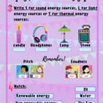 Types Of Energy