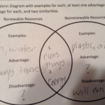 Venn Diagram Of Renewable And Nonrenewable Resources