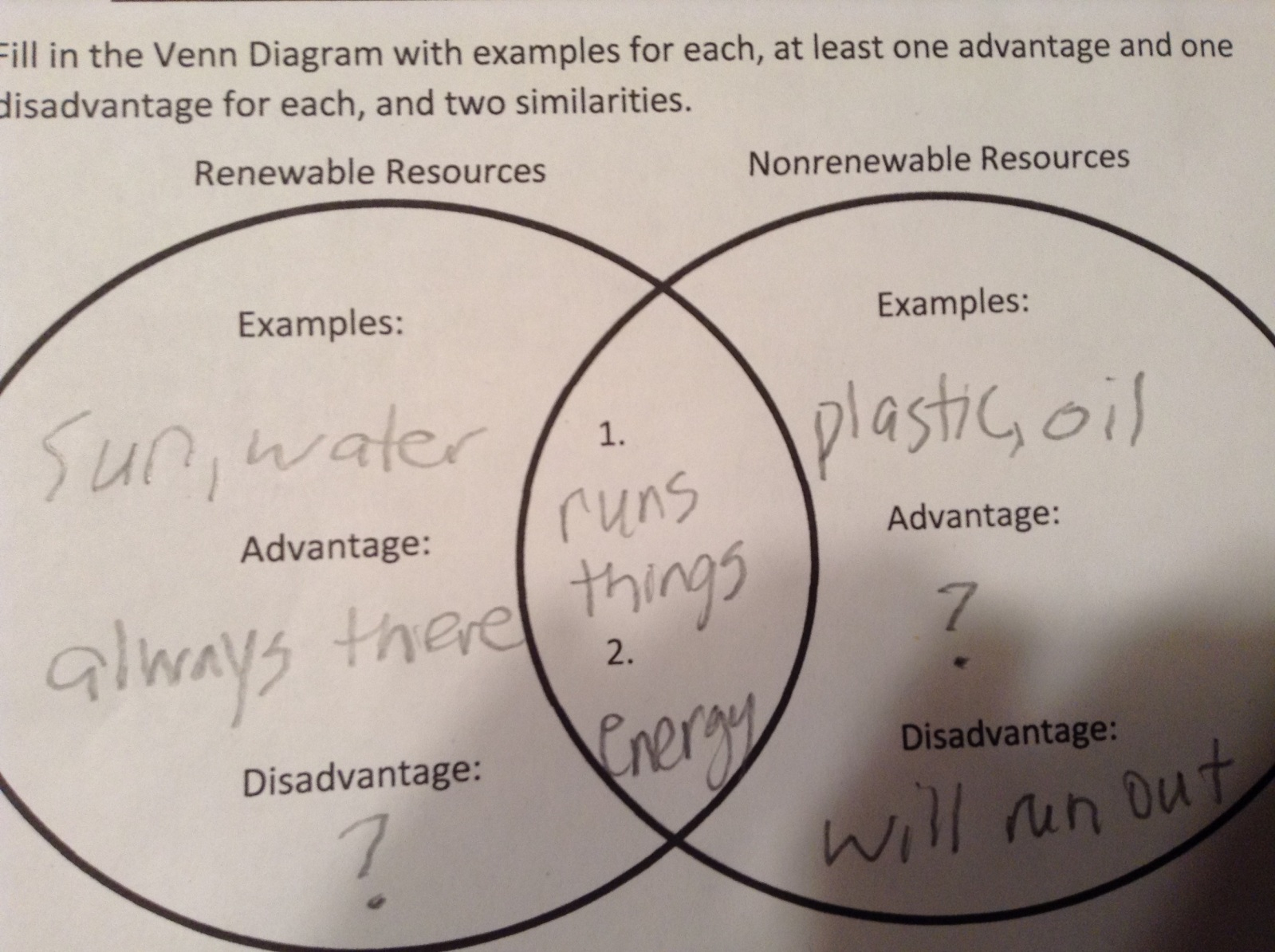 Venn Diagram Of Renewable And Nonrenewable Resources