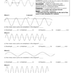 Waves Worksheet Answer Key Nidecmege