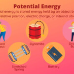 What Are The Units For Gravitational Potential Energy