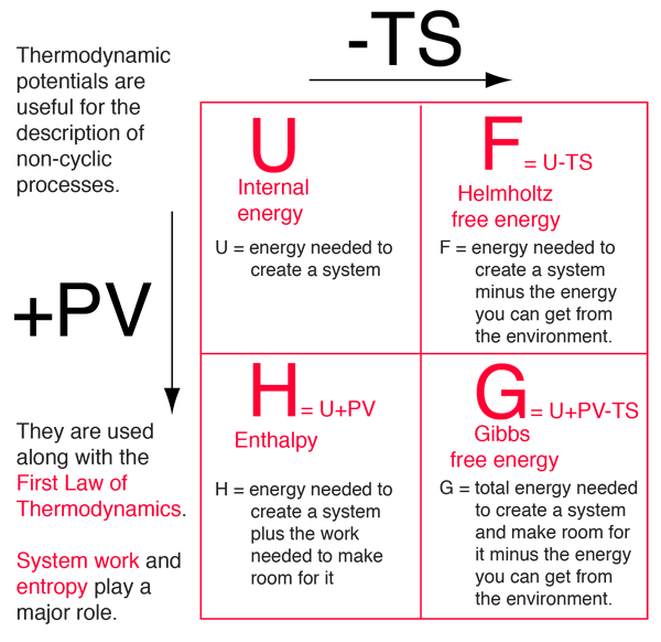 What Is The Equation For Calculating Internal Energy Tessshebaylo